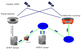 NTRIP Caster po stronie firmy MAXNET pobrane.png